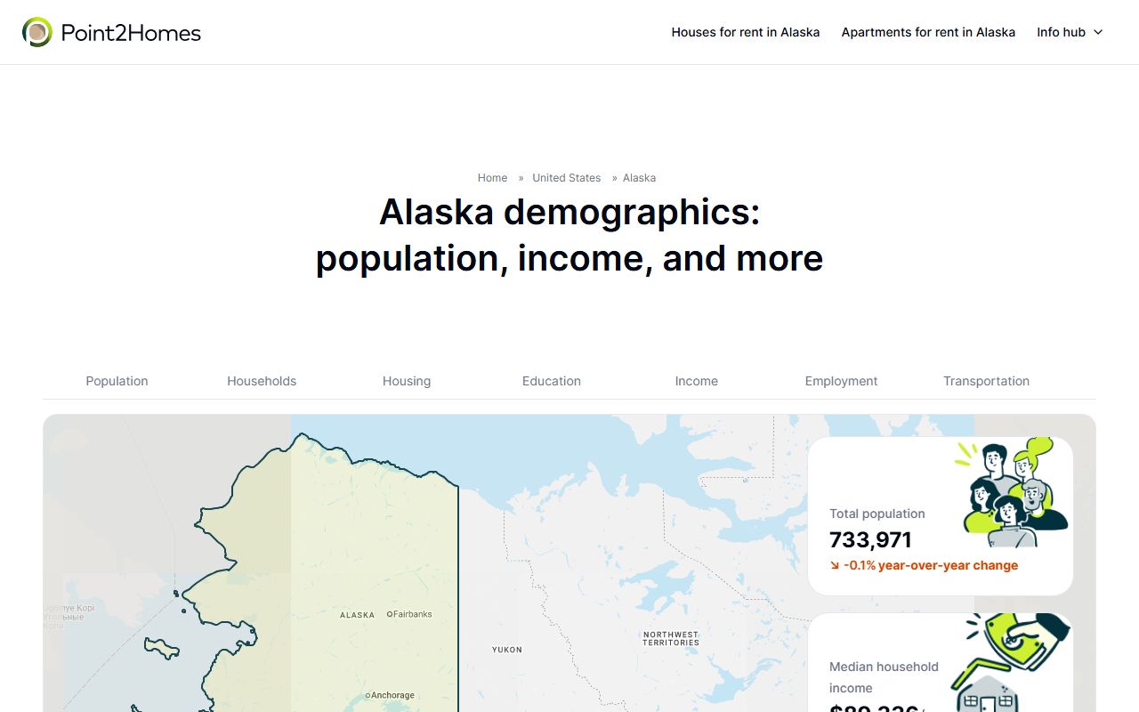 North Lakes Alaska dissolution of marriage records